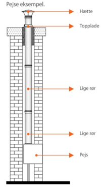 Et diagram over delene af en skorsten på en murstensvæg.