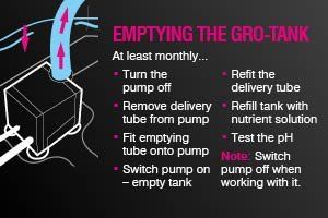 Emptying the gro-tank of a Nutriculture NFT System