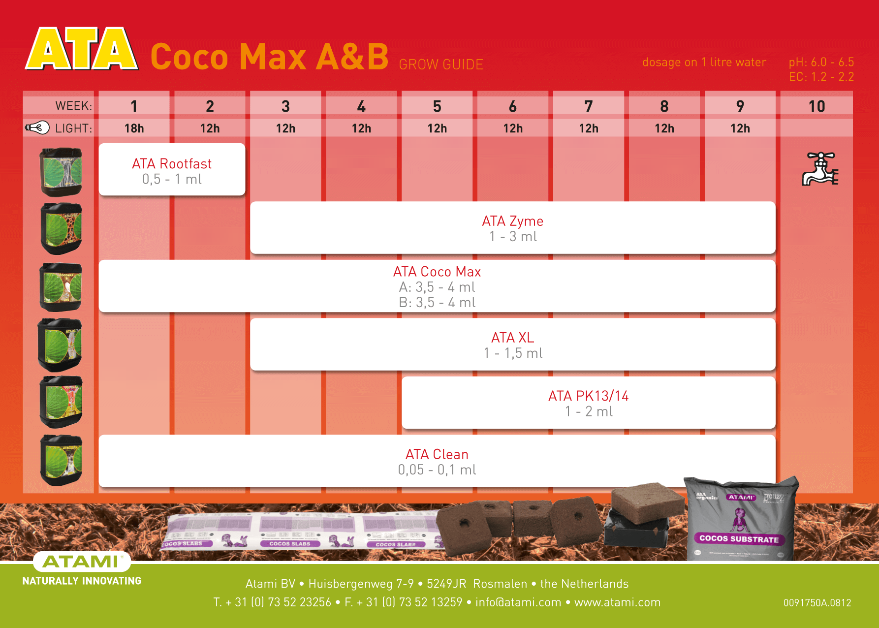 Atami feed chart - 8