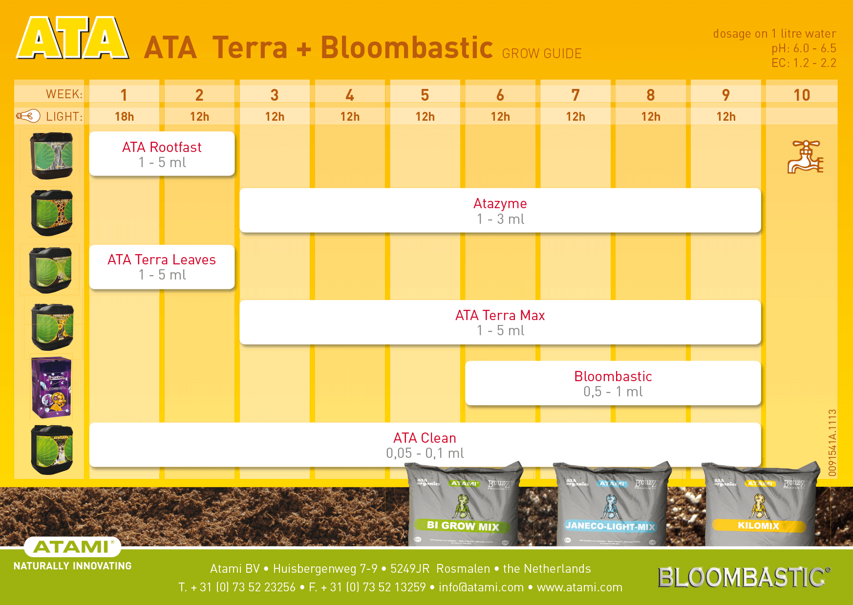 Atami feed chart - 9