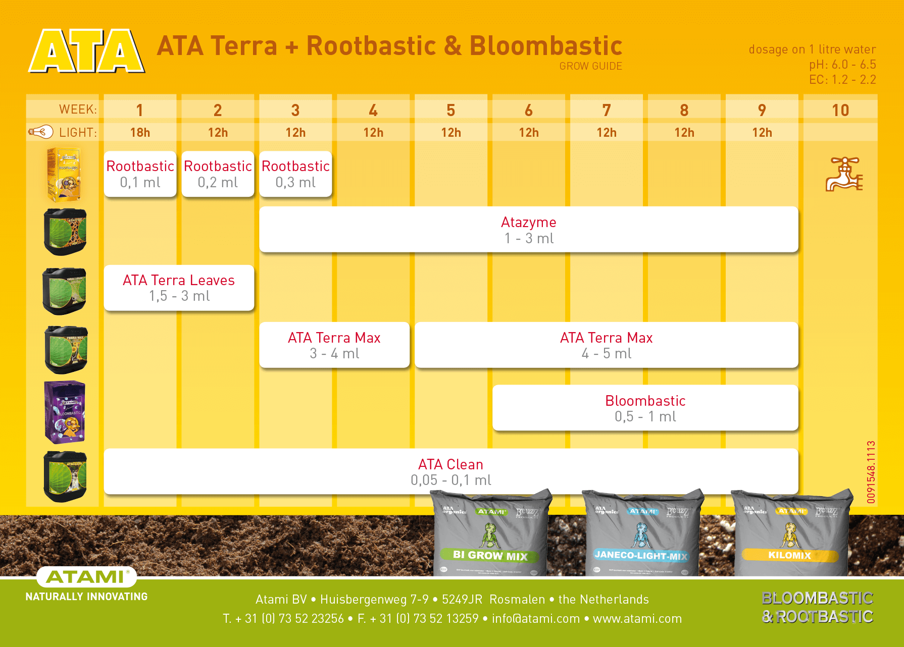 Atami feed chart - 6