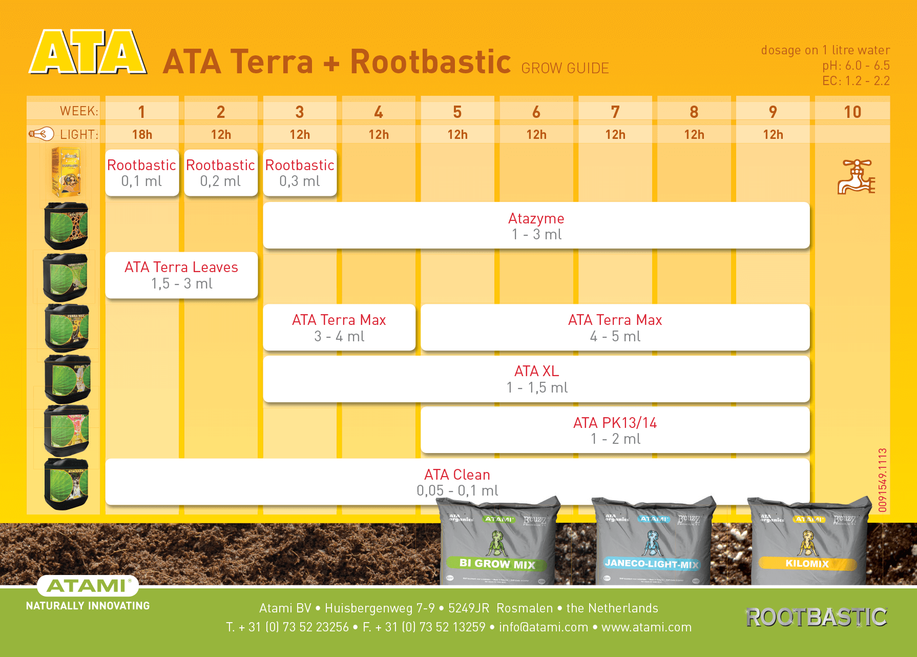 Atami feed chart - 12