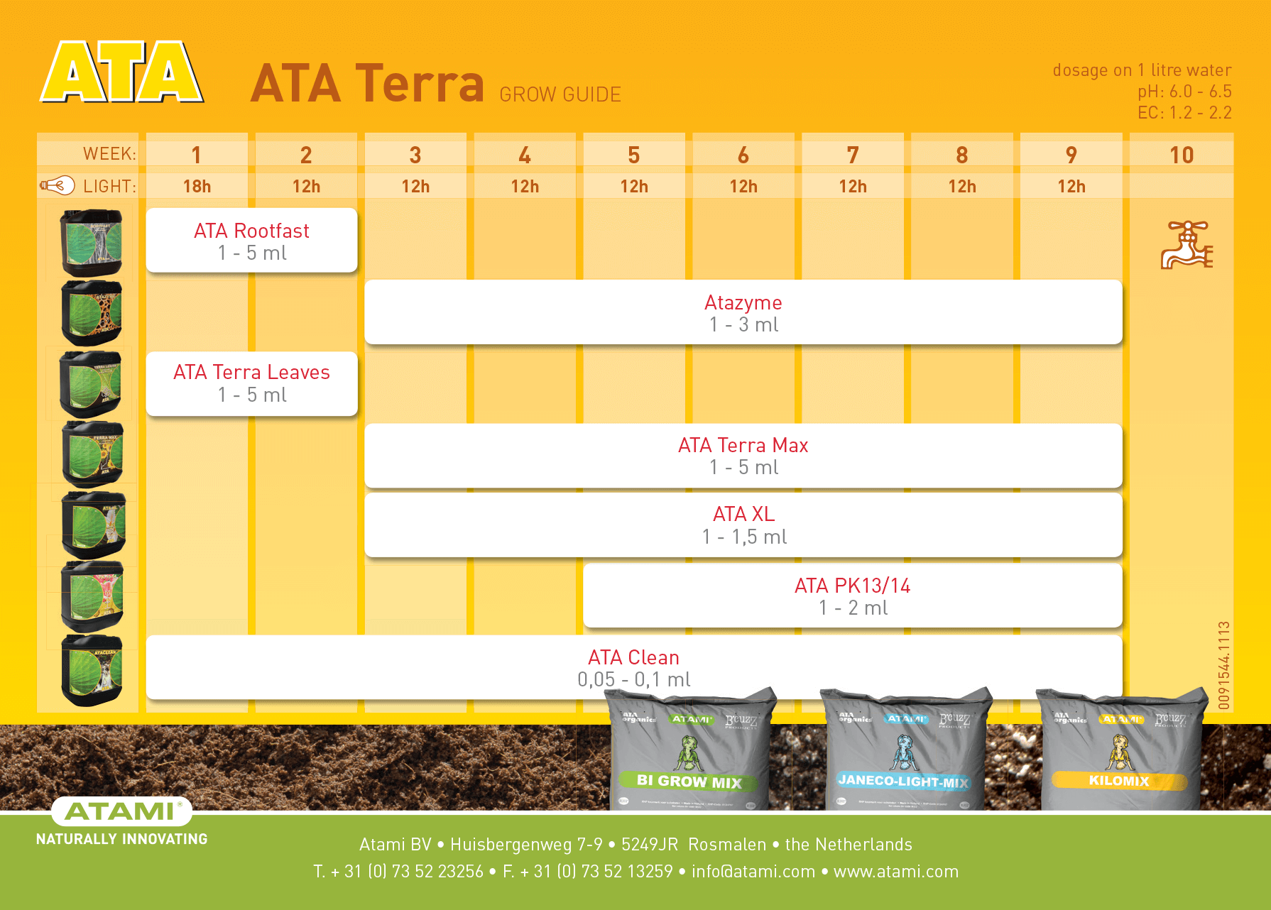 Atami feed chart - 10