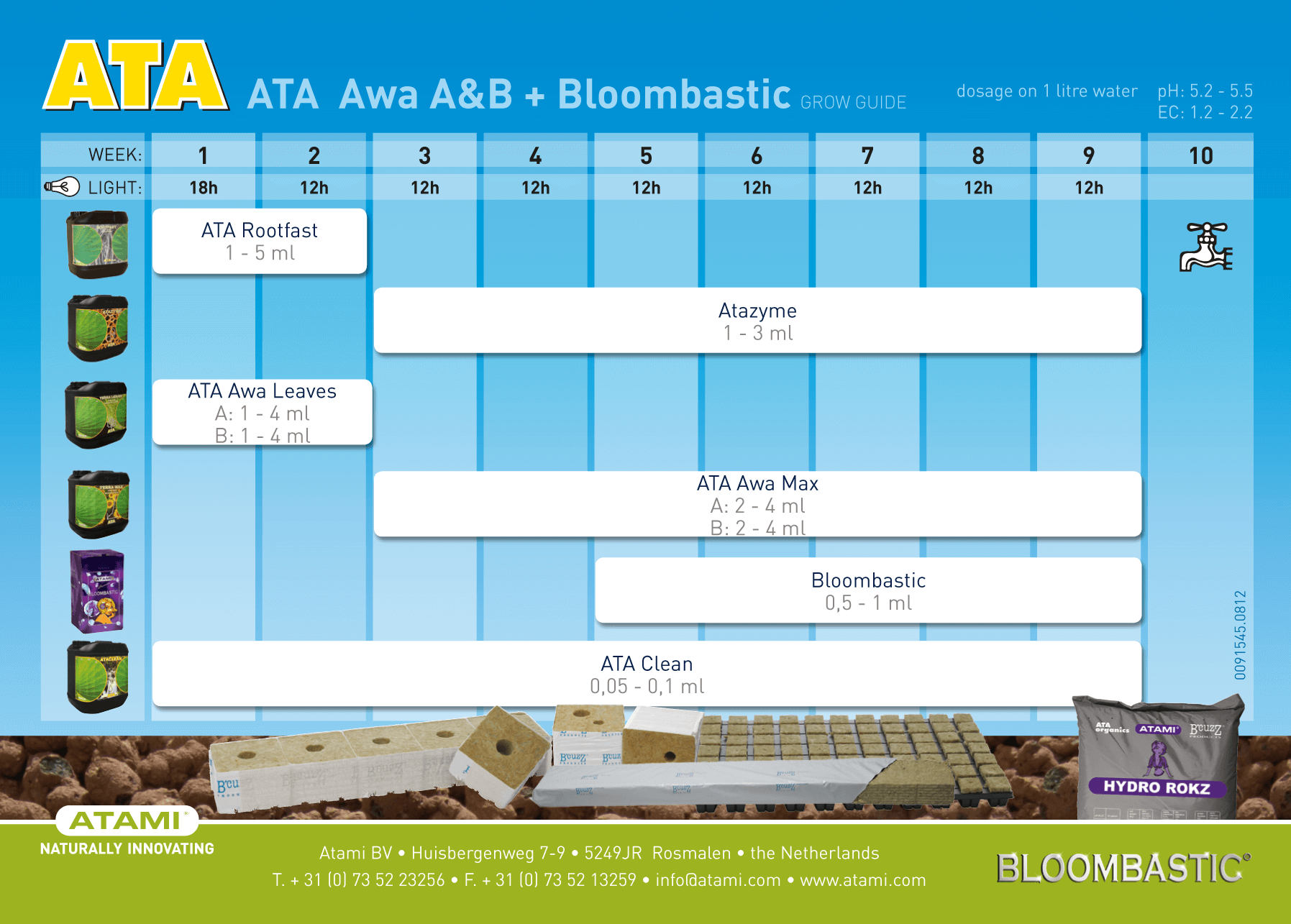 Atami feed chart - 11