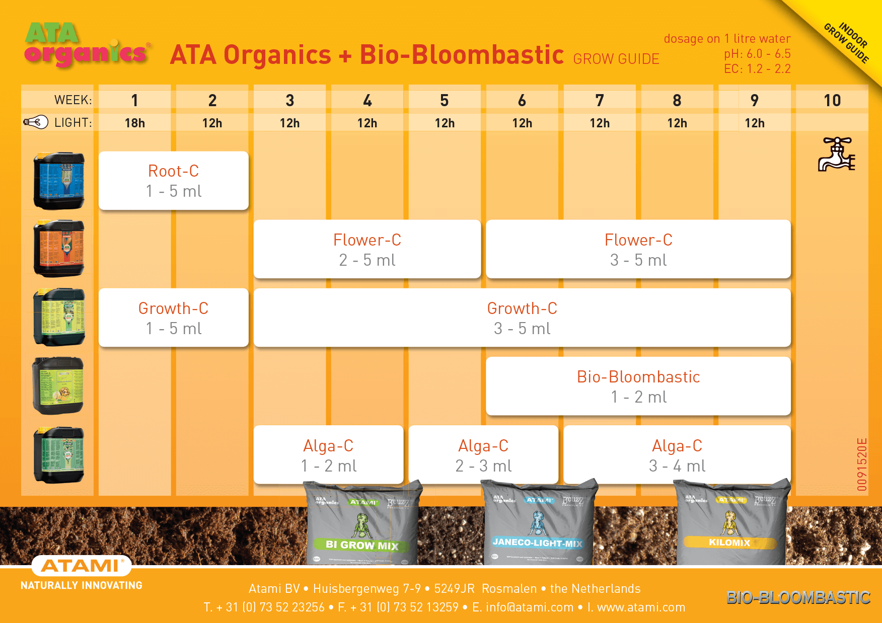 Atami feed chart - 13