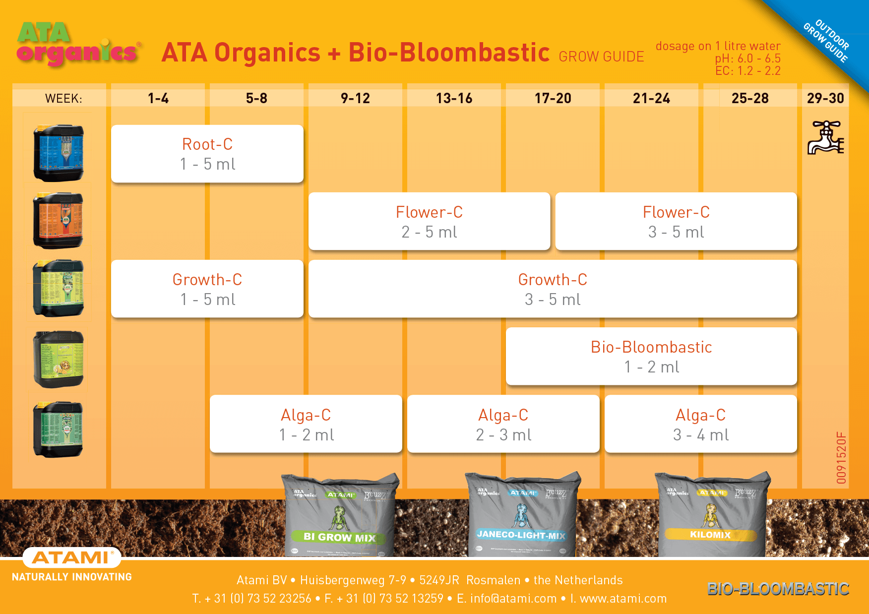 Atami feed chart - 15