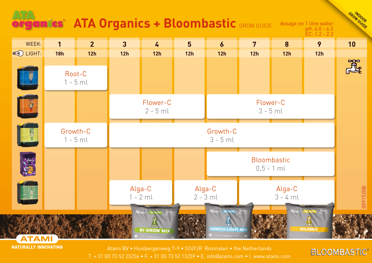 Atami feed chart - 17