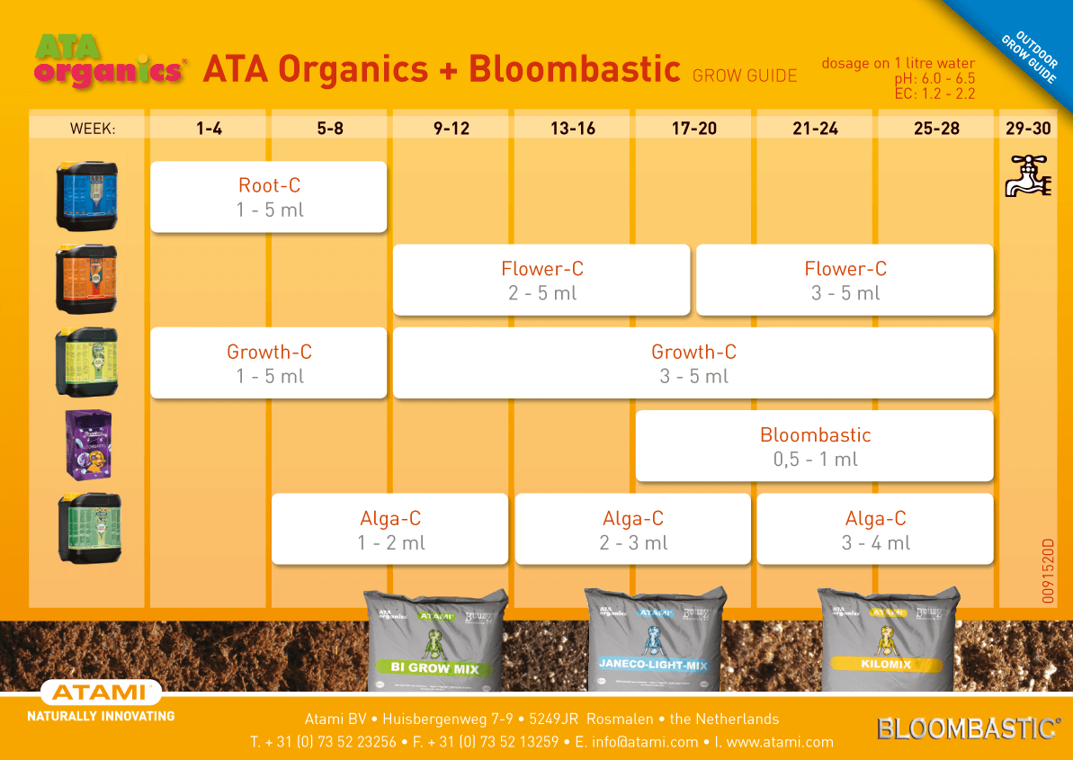 Atami feed chart - 21