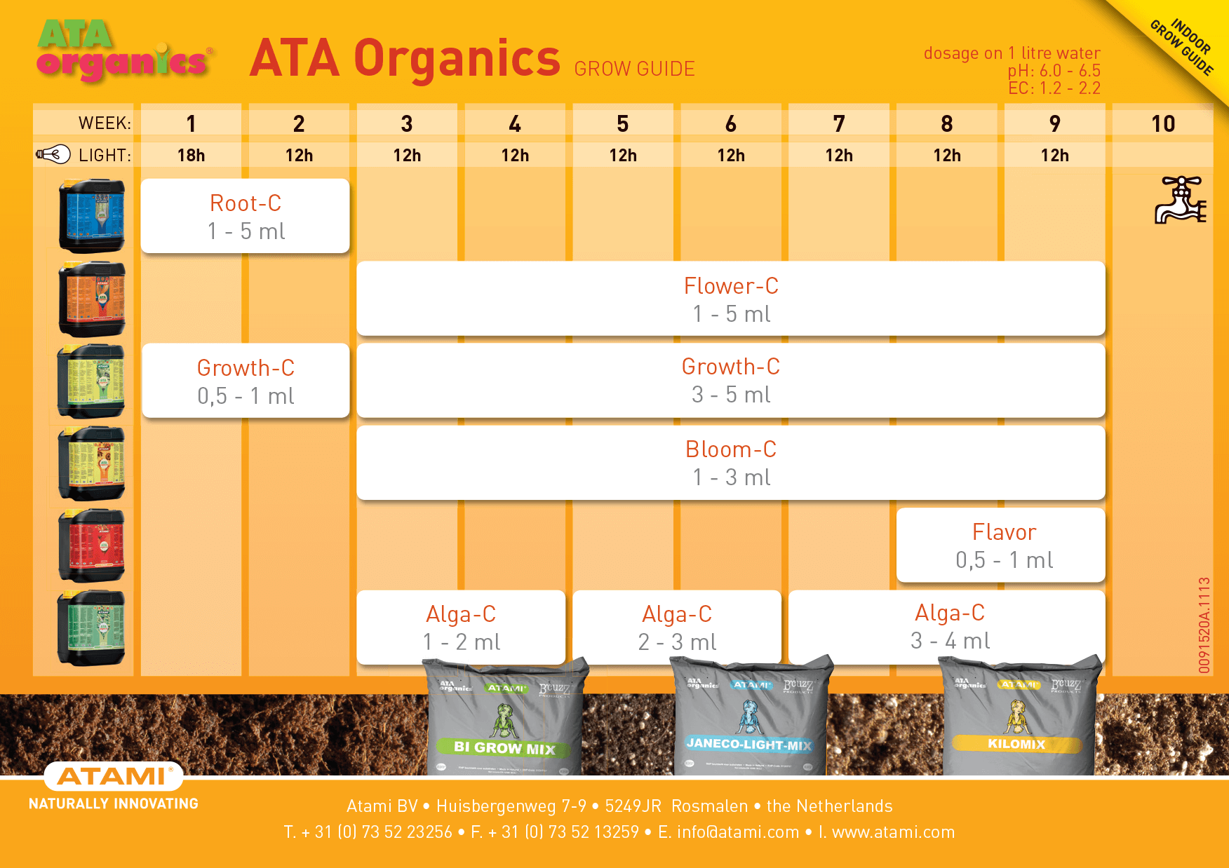 Atami feed chart - 14