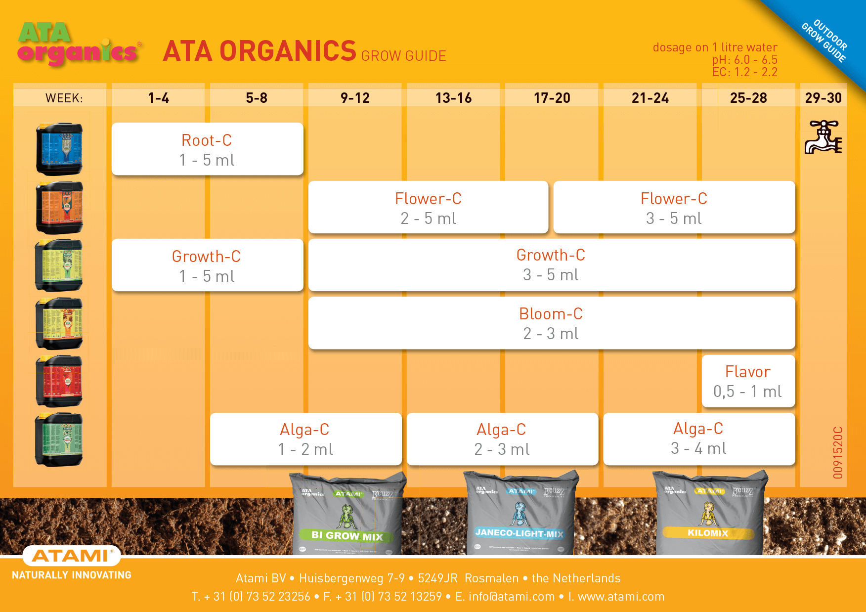 Atami feed chart - 16