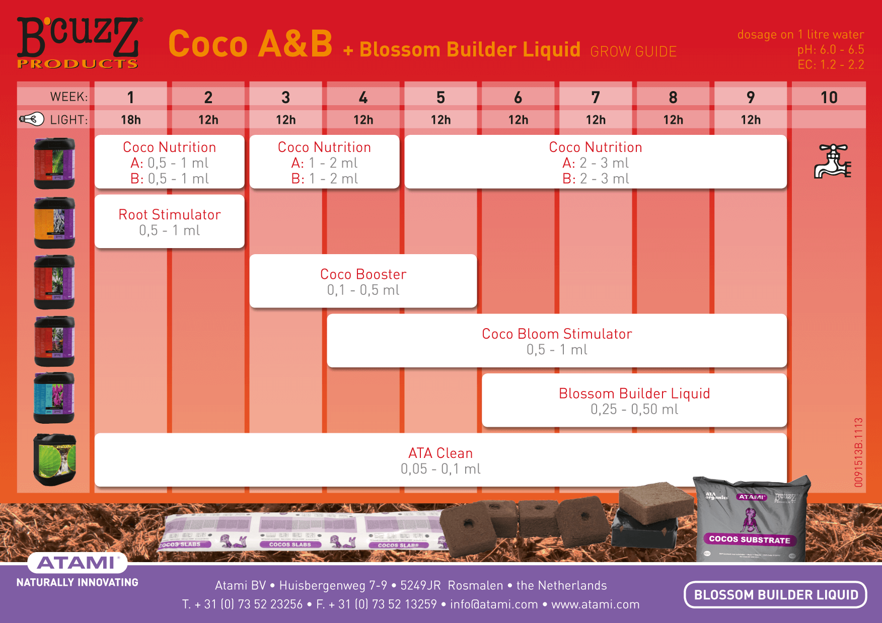 Atami feed chart - 25