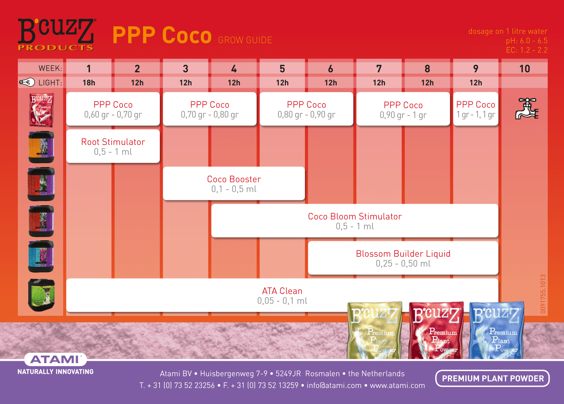 Atami feed chart - 22
