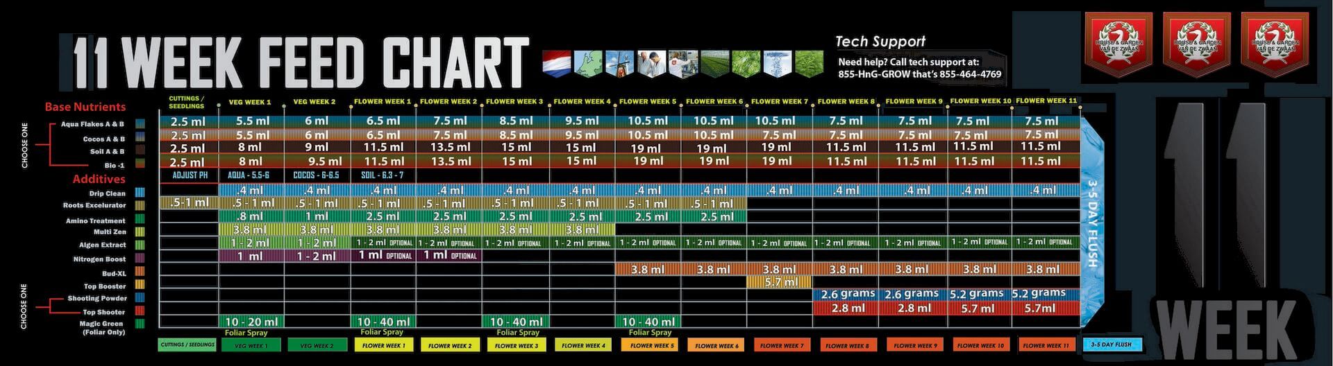 house and garden feed chart - 7