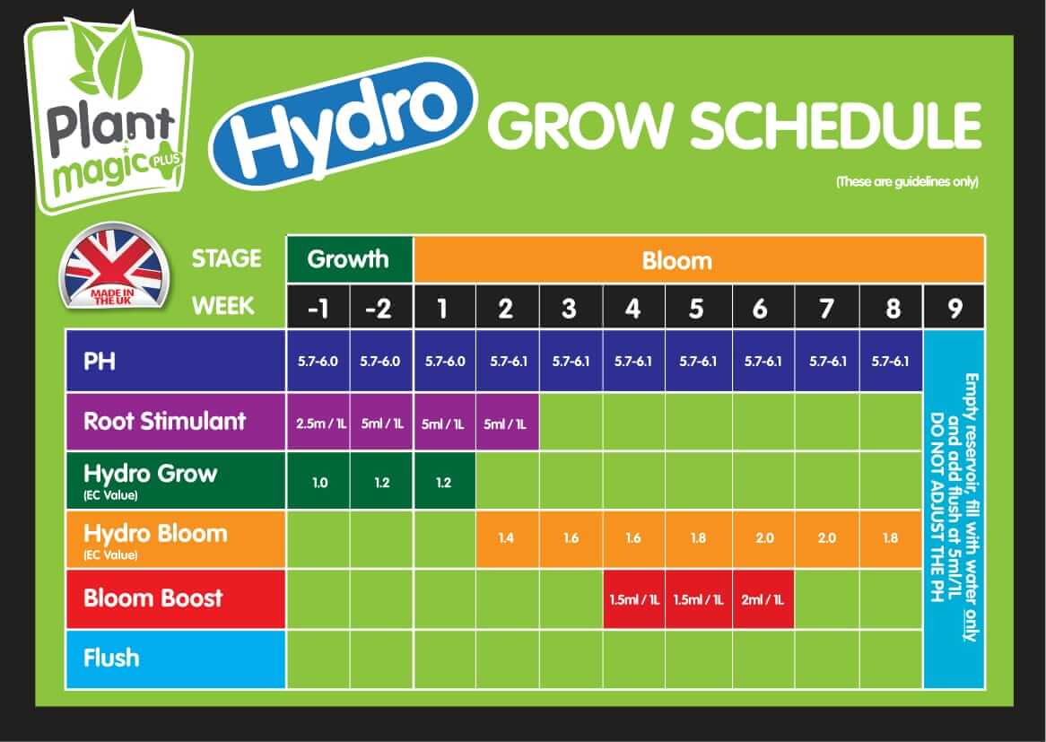plant magic feed chart - 5