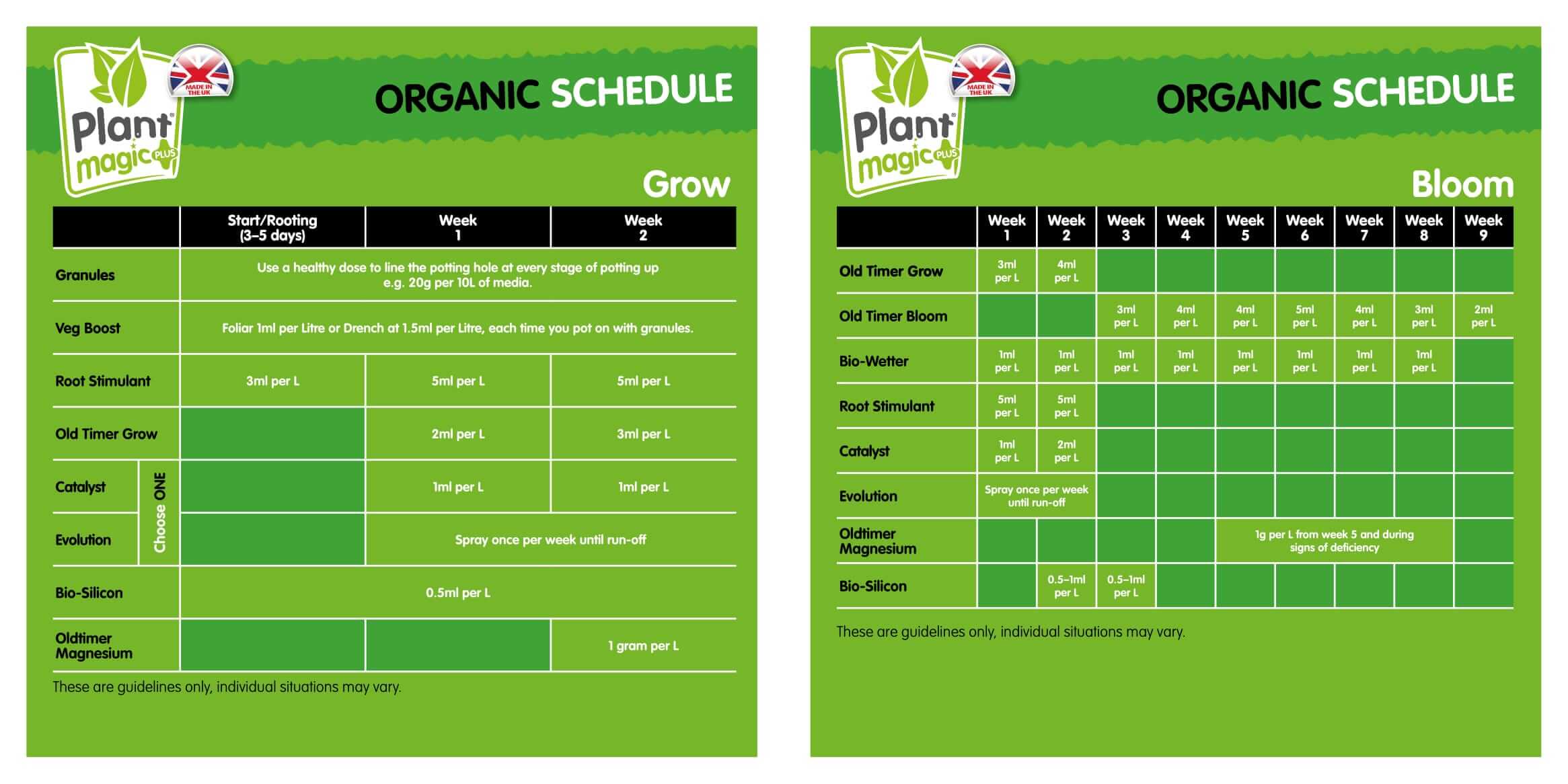 plant magic feed chart - 1
