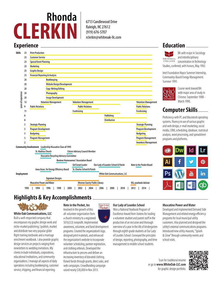 Rhonda Clerkin Resume