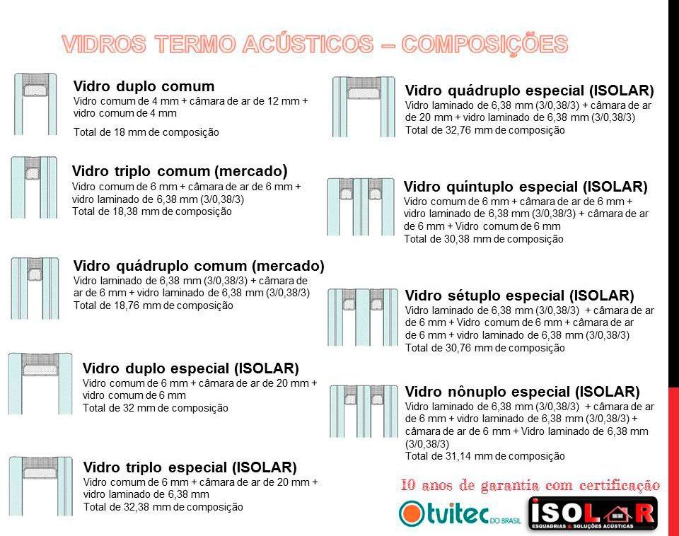 Janela antirruído preço SP