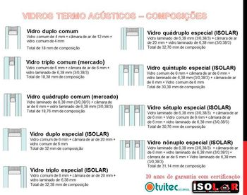 Tipos de vidro termo-acústico Tipos de vidro termo-acústico
