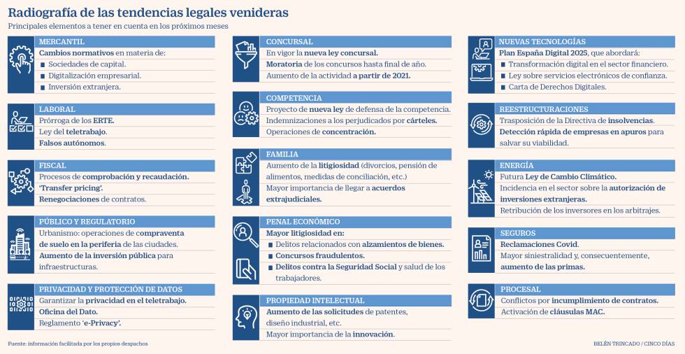 Accede al Informe de Cinco Días sobre tendencias legales y jurídicas