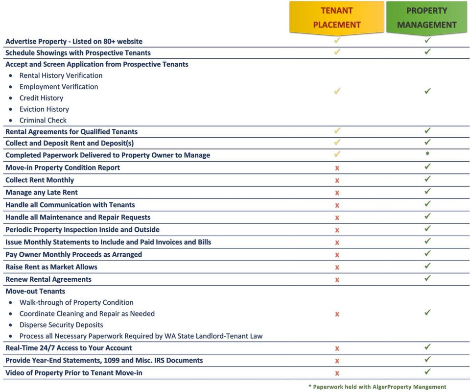 List of Management Services