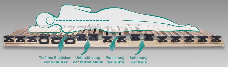 Skizze liegende Person auf Lattenrost