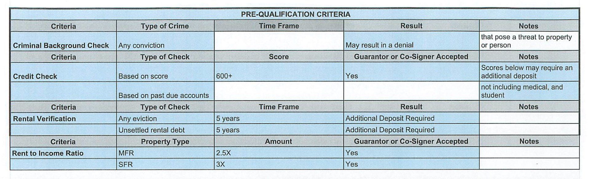 Rental Criteria Table