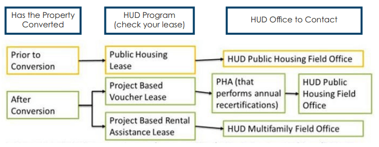 Grievance Procedures — Springfield, MO — Housing Authority of Springfield Grievance Procedures — Springfield, MO — Housing Authority of Springfield