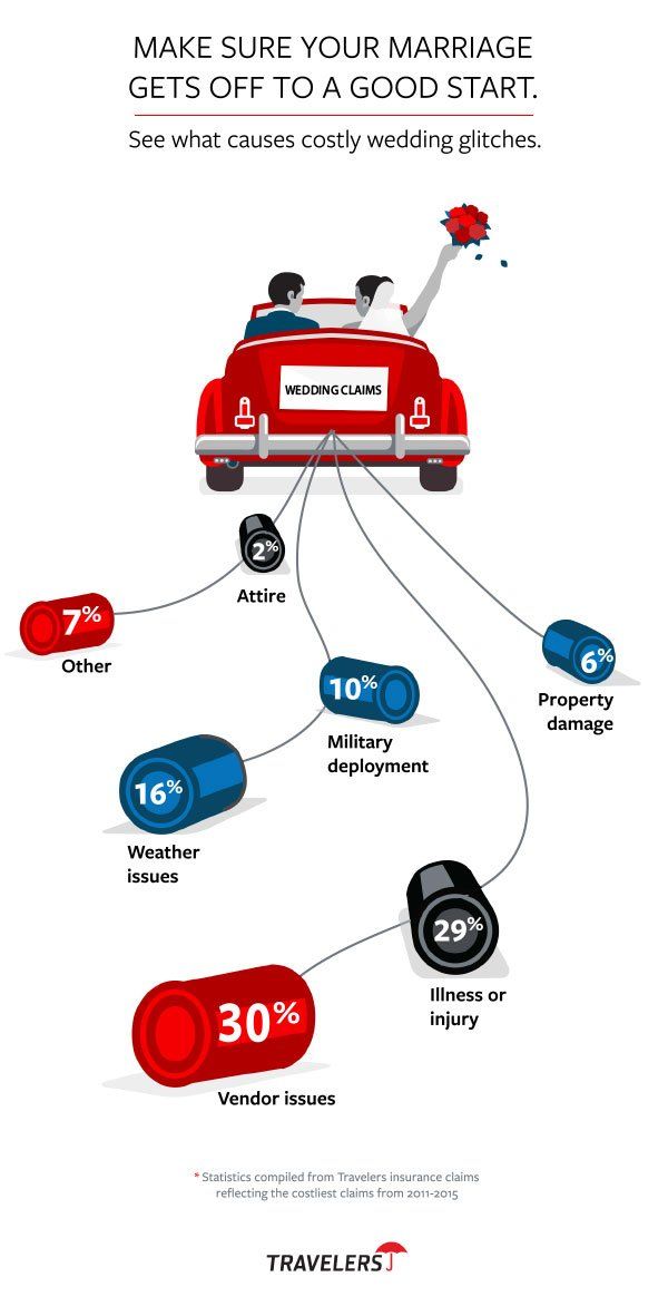 marriage infographic