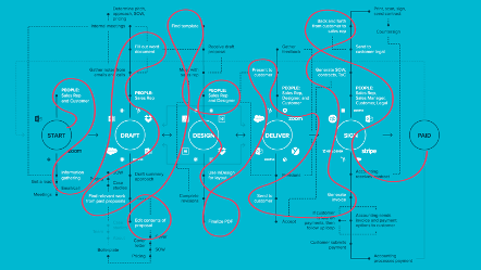 Infografía azul de un diagrama de flujo complejo con muchos círculos conectados y etiquetas sobre un fondo turquesa.