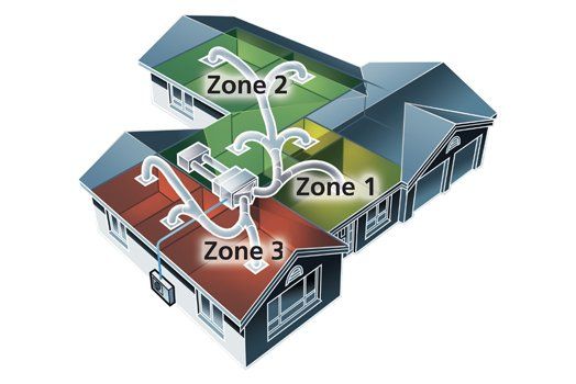 Ducted home ac system