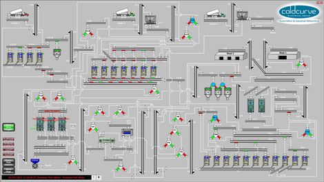 Coldcurve Industrial Automation