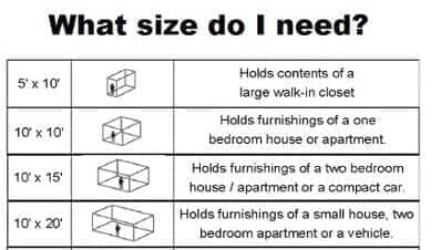 North units Storage unit size guide with dimensions and storage capacity descriptions.
