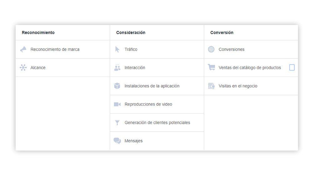 Definir un objetivo para tu campaña de makerting digital en Facebook