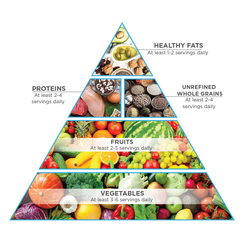 pyramid