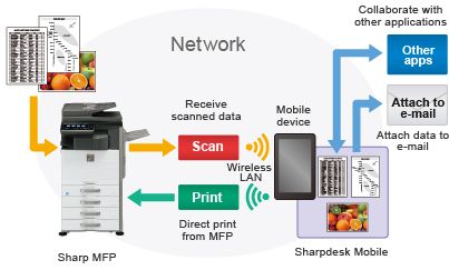 Software Sharpdesk