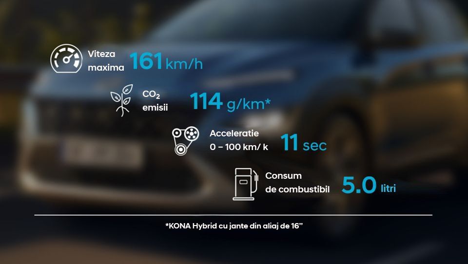 A blurred image of a car with the numbers 161 km / h and 114 g / km  Kona Hibridwritten on it.