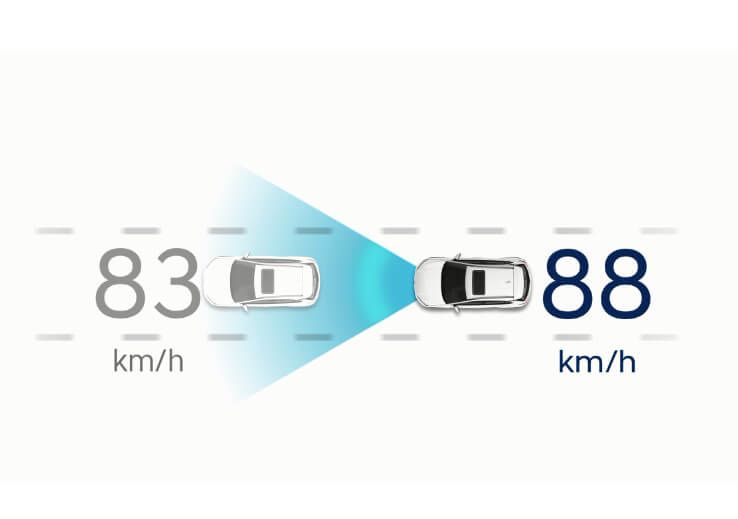 A car is driving at 83 km / h and 88 km / h.
