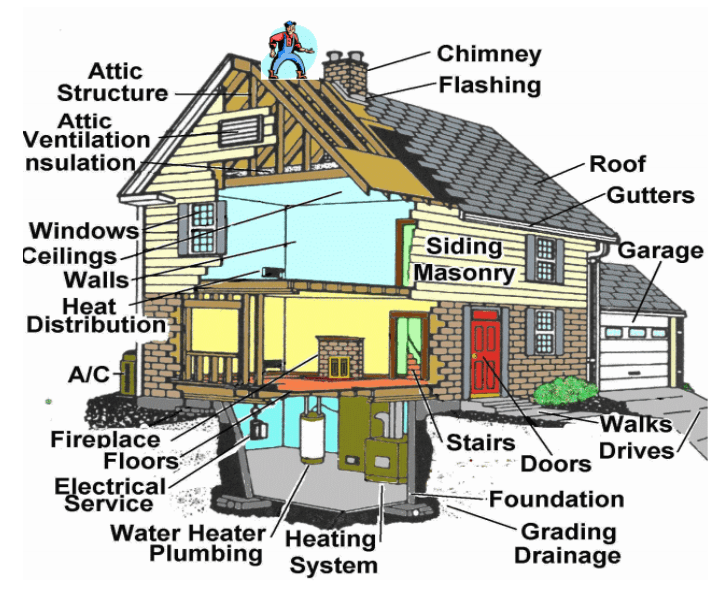 House Blueprint Image