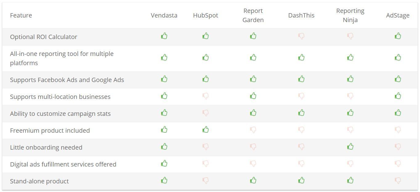 Comparison table with green checkmarks indicating features.