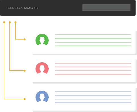 Feedback analysis interface with user icons and text feedback sections, organized by color.