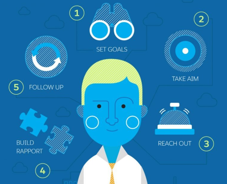 Work on Developing Relationships With Leads & Influencers