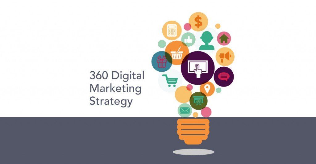 Customized Digital Marketing Packages 360 Digital Marketing Strategy