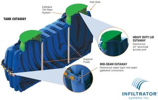 image-1261912-Austin_Septic_Supply_-_Infiltrator.jpg image-1261912-Austin_Septic_Supply_-_Infiltrator.jpg