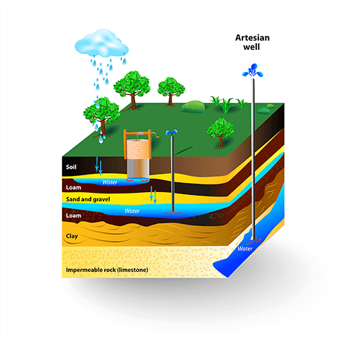 Submersible Pumps — Diagram in Belchertown, MA Submersible Pumps — Diagram in Belchertown, MA