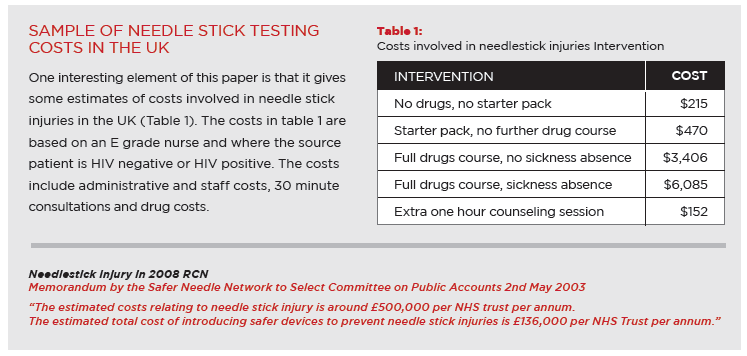 needle stick testing cost are at an all time high needle stick testing cost are at an all time high