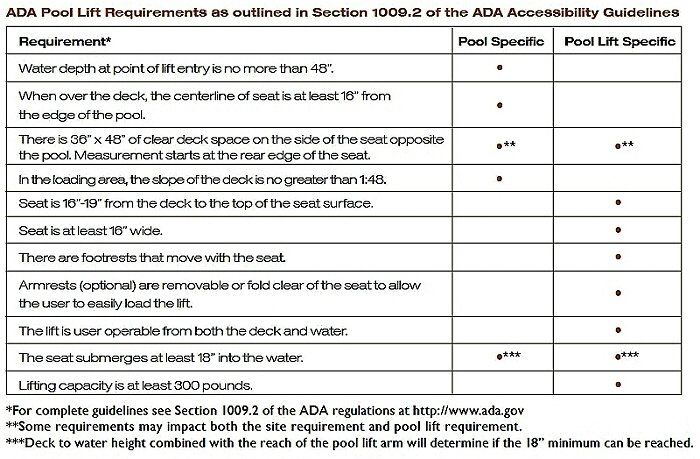 WHAT ARE THE APPROVED MEANS OF ACCESS?