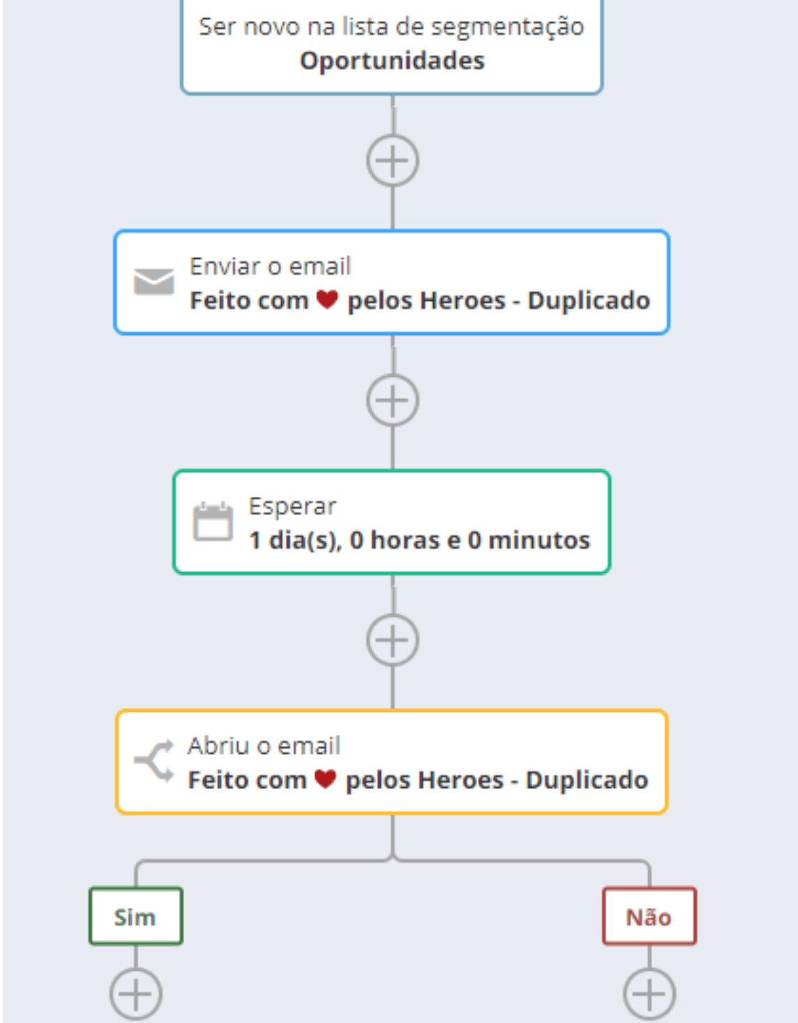 print-fluxo-rd-station