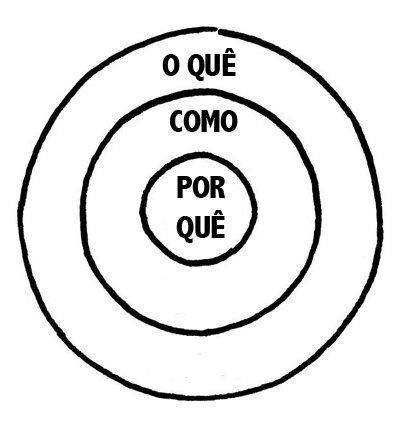 círculo-dourado