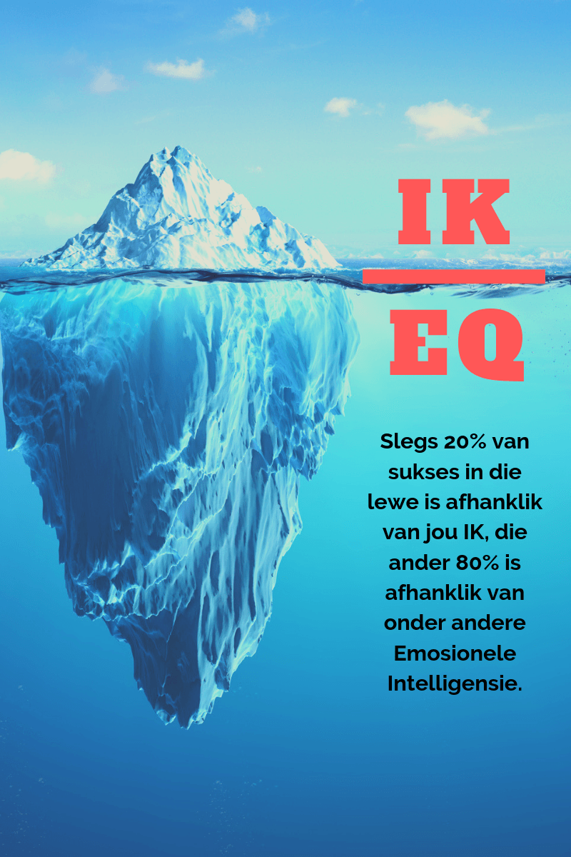 Iceberg illustration with “IK” above “EQ” and Dutch text about IQ and emotional intelligence.