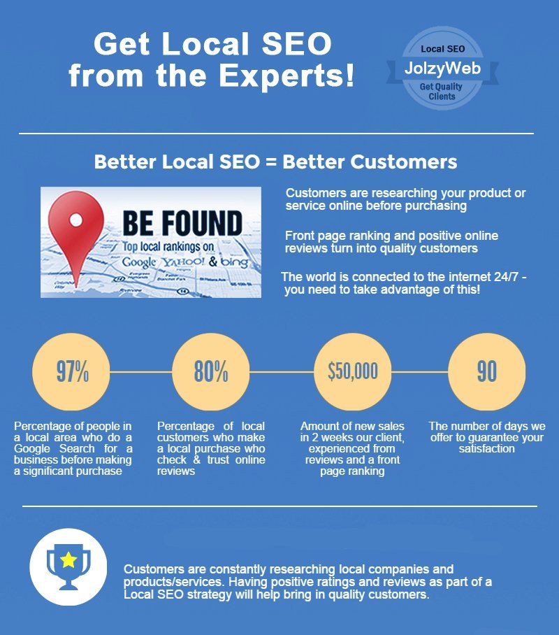 Get Local SEO from Jolzy Web Get Local SEO from Jolzy Web